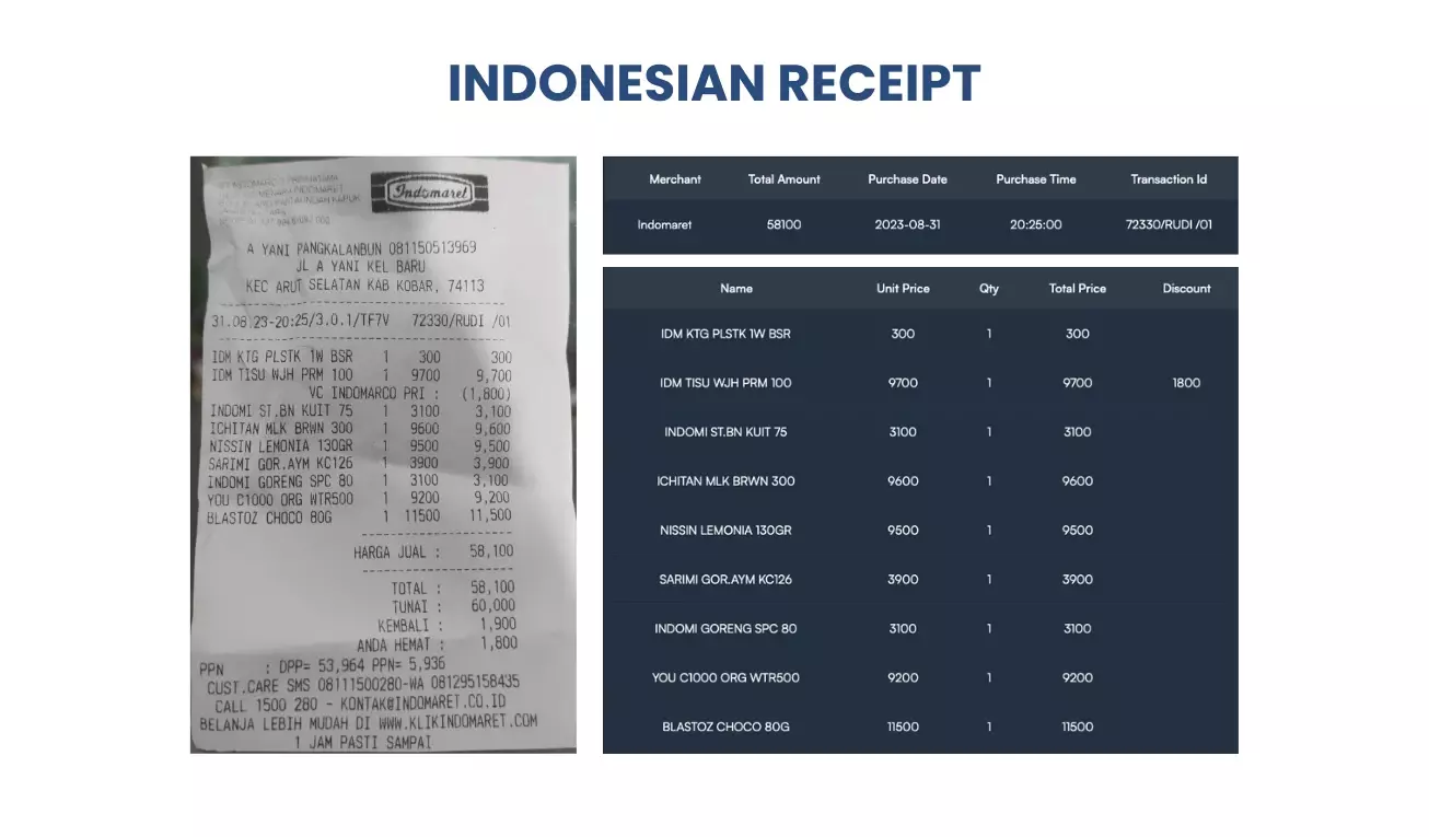 Indonesian Grocery receipt
